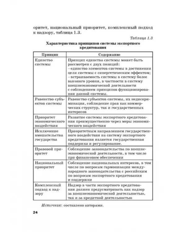Страховые механизмы поддержки внешне-экономической деятельности. Монография