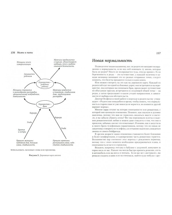Жизнь после родов. Настольная книга молодой мамы