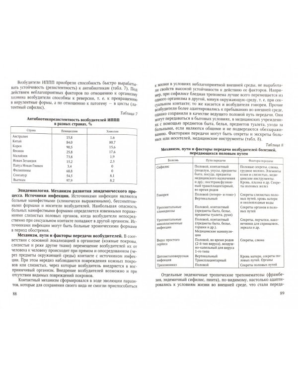 Гемоконтактные инфекции у туристов и мигрантов (медицина путешествий). В 5 частях. Часть 5