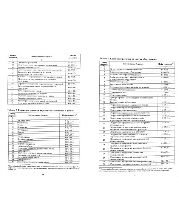 Методические рекомендации по разработке единичных расценок