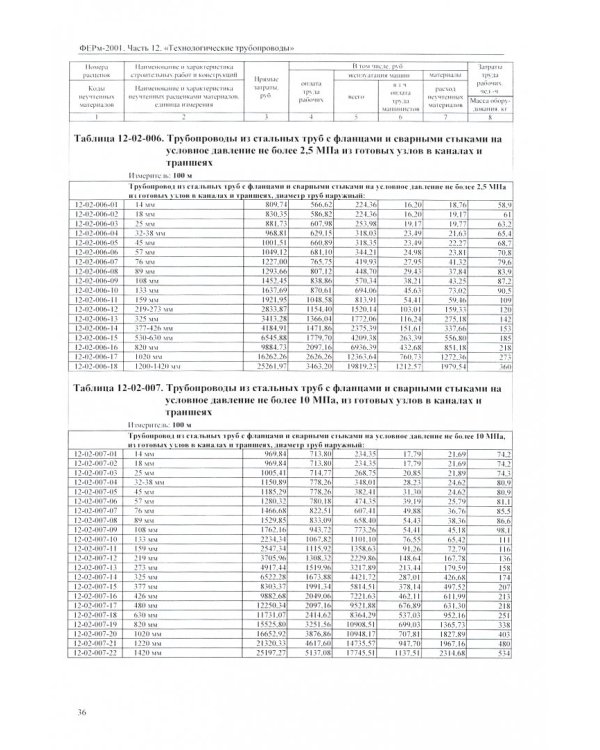 ФЕРм 81-03-12-2001. Часть 12. Технологические трубопроводы