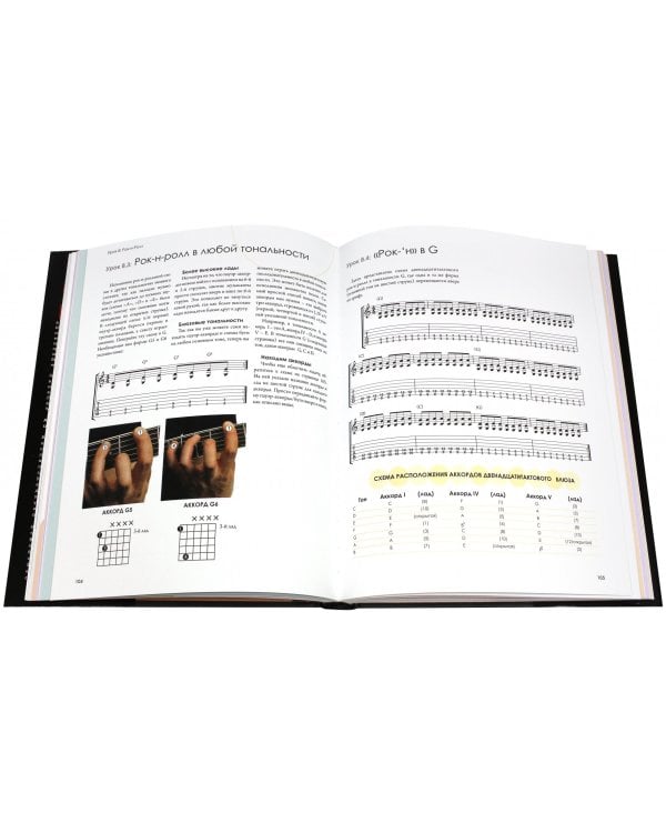 Полный курс игры на гитаре. Научитесь играть за 20 несложных уроков