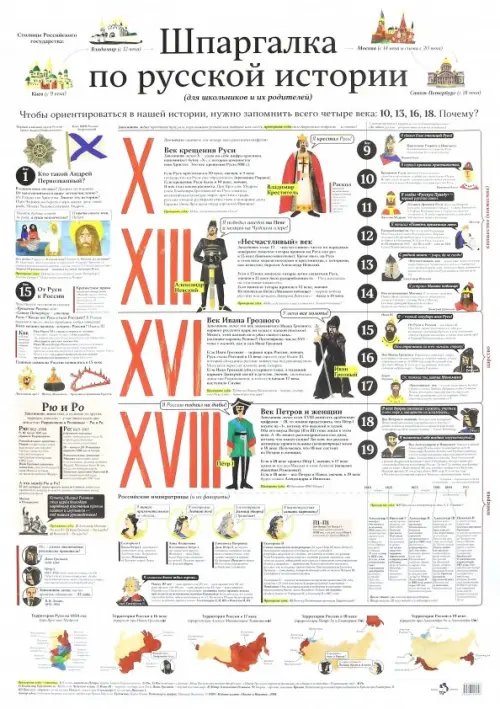 Шпаргалка по русской истории.Плакат в тубусе Шпаргалка по русской истории.Плакат в тубусе