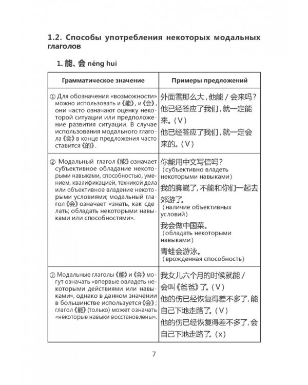 Практическая грамматика китайского языка для сдающих HSK. Учебное пособие