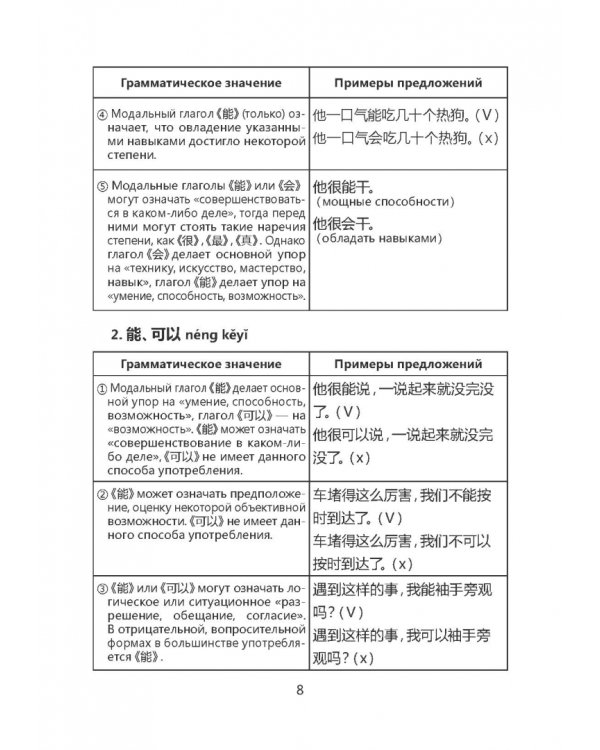 Практическая грамматика китайского языка для сдающих HSK. Учебное пособие