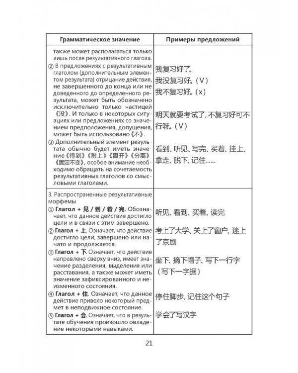 Практическая грамматика китайского языка для сдающих HSK. Учебное пособие