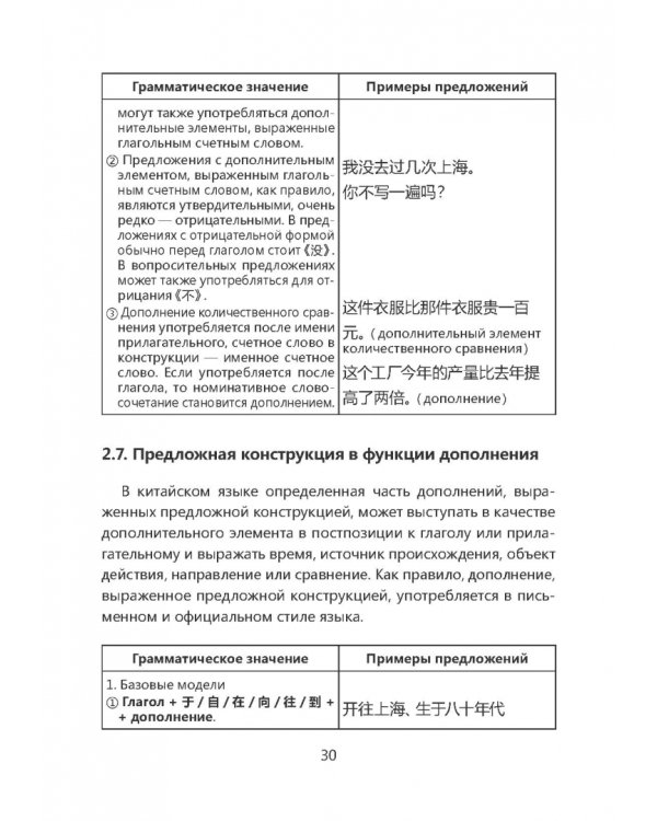 Практическая грамматика китайского языка для сдающих HSK. Учебное пособие