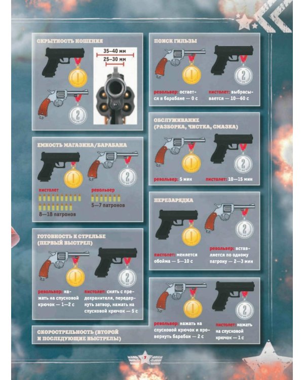 Большая энциклопедия оружия и боевой техники