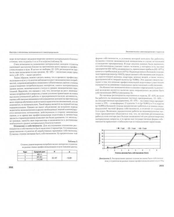 Экономическое самоопределение. Теория и эмпирические исследования
