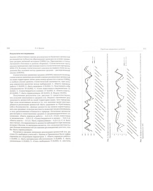 Социально-психологические исследования города