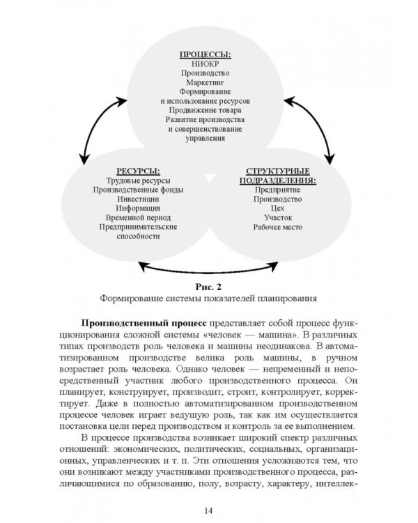 Планирование на предприятии. Учебное пособие