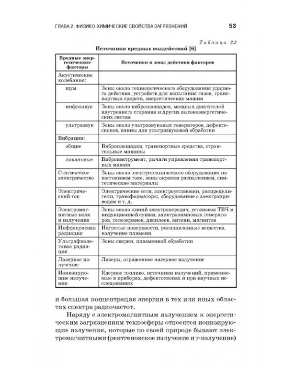 Теоретические основы процессов защиты среды обитания. Учебное пособие