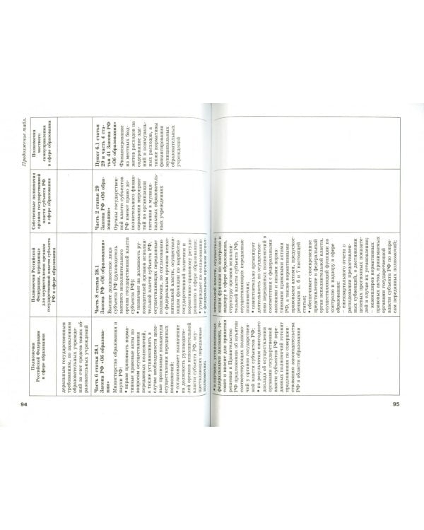 Вопросы учредительства и разграничения полномочий в сфере образования