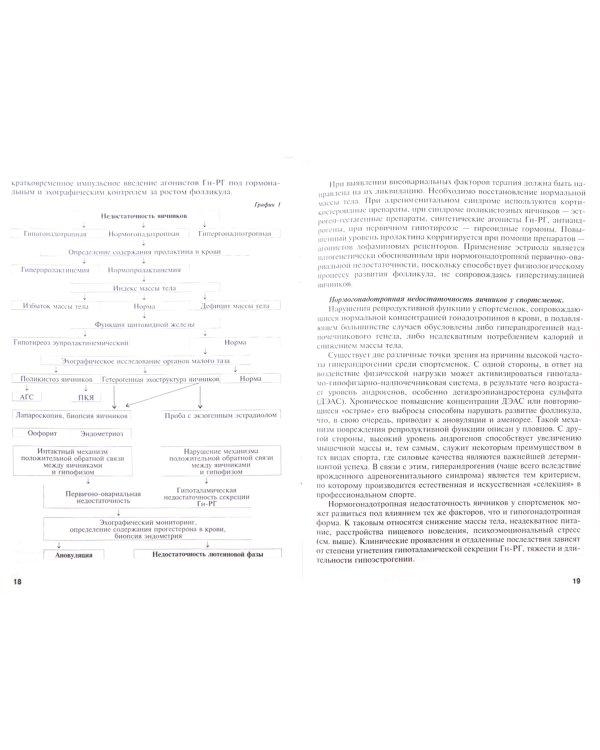 Репродуктивное здоровье женщины в спорте. Методическое пособие