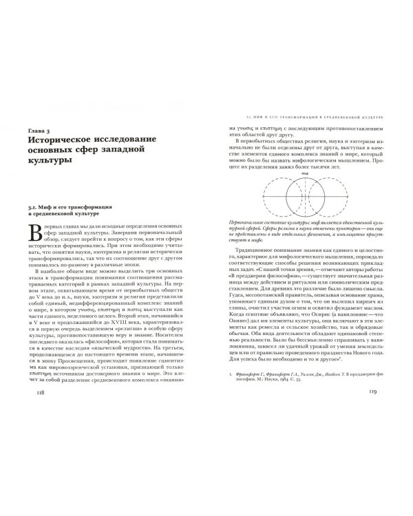 Философия эзотеризма