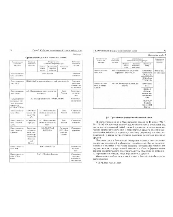 Финансовый надзор в национальной платежной системе РФ. Учебное пособие