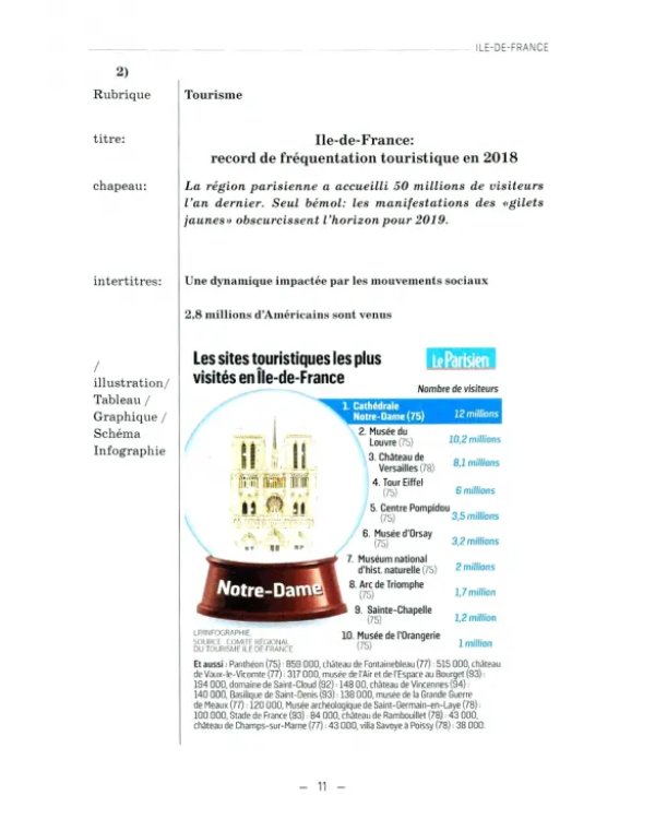 La France. Realites regionales. Уровень В2-C1