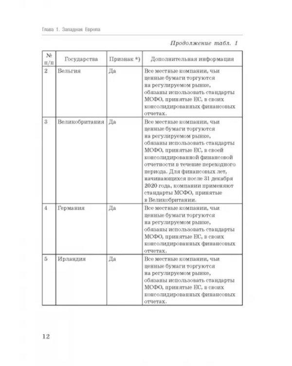 Национальные стандарты финансовой отчетности, адекватные международным стандартам финансовой отчетн.