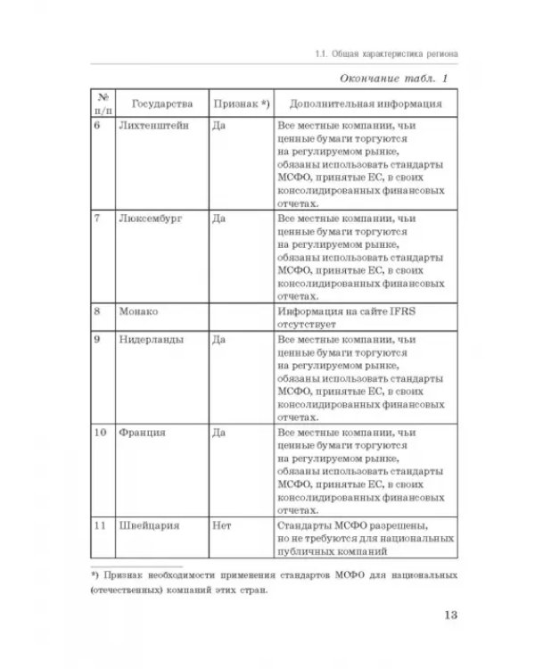 Национальные стандарты финансовой отчетности, адекватные международным стандартам финансовой отчетн.