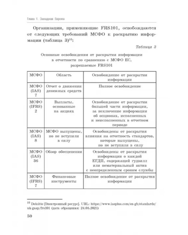 Национальные стандарты финансовой отчетности, адекватные международным стандартам финансовой отчетн.
