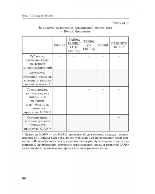 Национальные стандарты финансовой отчетности, адекватные международным стандартам финансовой отчетн.