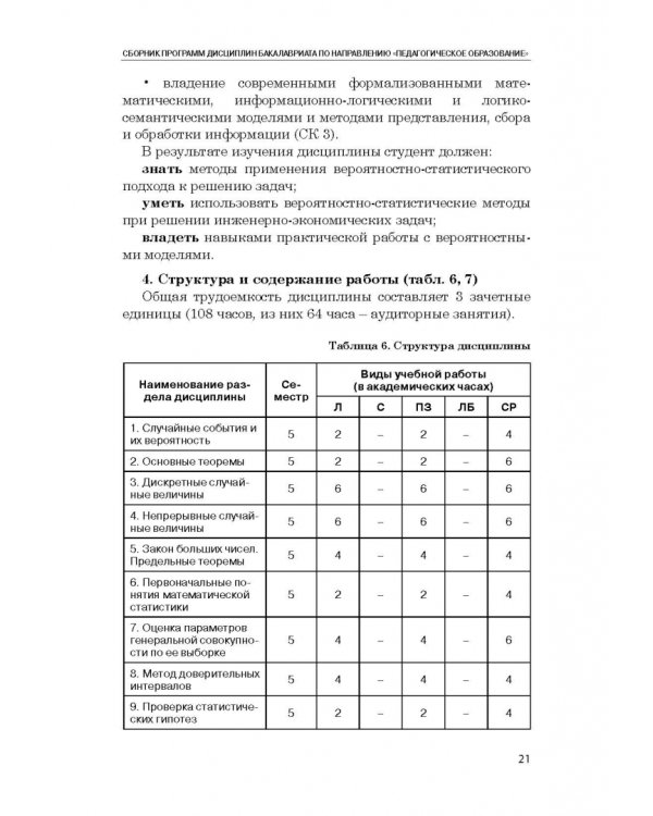 Сборник программ дисциплин бакалавриата по направлению "Педагогическое образование"