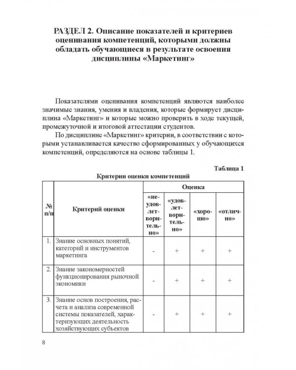 Фонды оценочных средств по дисциплине "Маркетинг". Учебное пособие