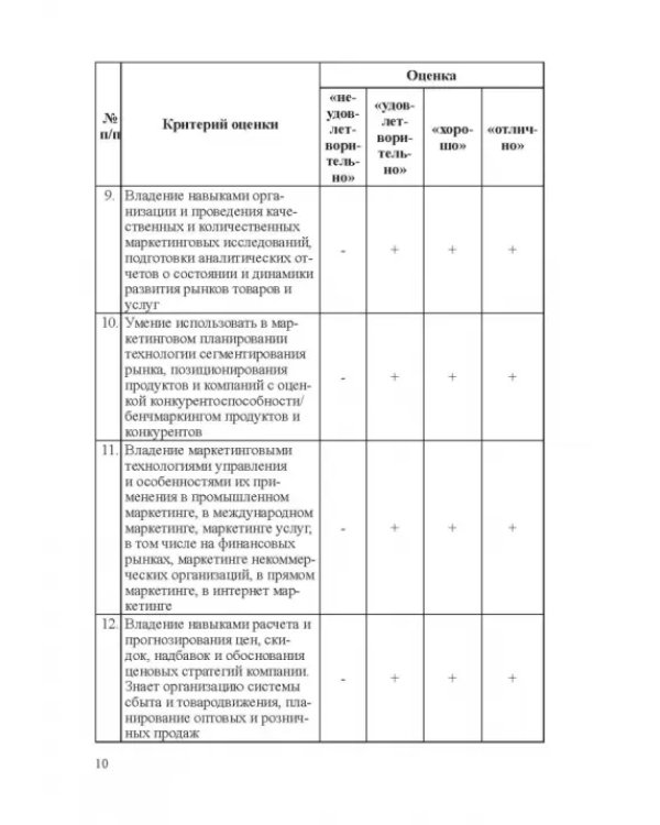 Фонды оценочных средств по дисциплине "Маркетинг". Учебное пособие