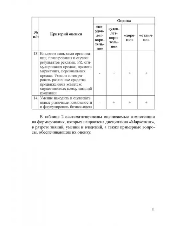 Фонды оценочных средств по дисциплине "Маркетинг". Учебное пособие