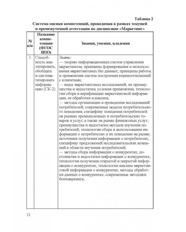 Фонды оценочных средств по дисциплине "Маркетинг". Учебное пособие
