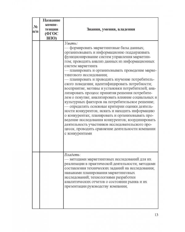 Фонды оценочных средств по дисциплине "Маркетинг". Учебное пособие