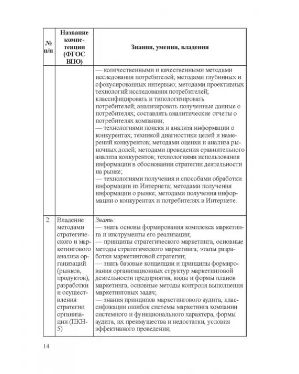 Фонды оценочных средств по дисциплине "Маркетинг". Учебное пособие