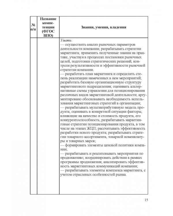 Фонды оценочных средств по дисциплине "Маркетинг". Учебное пособие