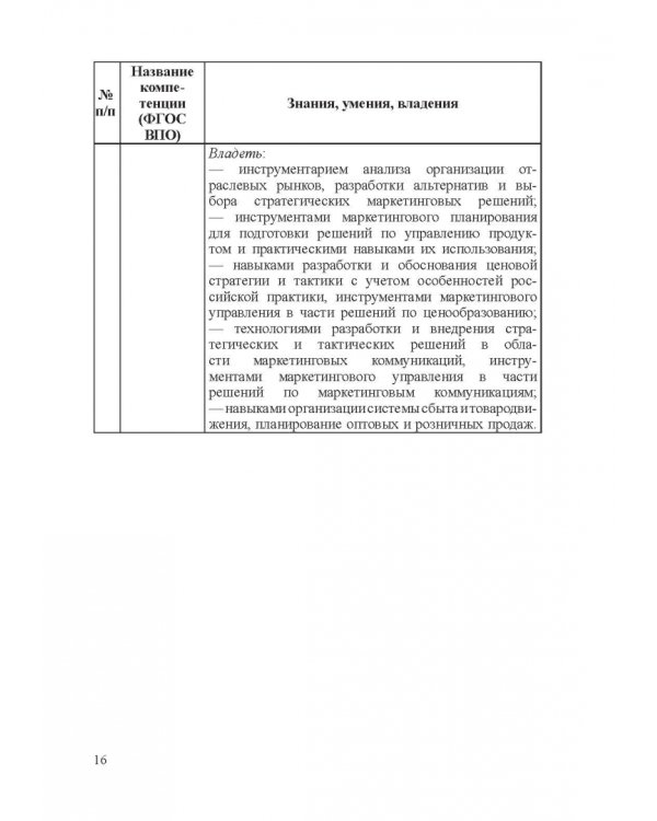 Фонды оценочных средств по дисциплине "Маркетинг". Учебное пособие