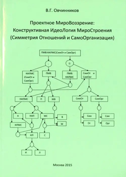 Проектное МироВоззрение. Конструктивная идеоЛогия мироСтроения.Симметрия Отношений и СамоОрганизация