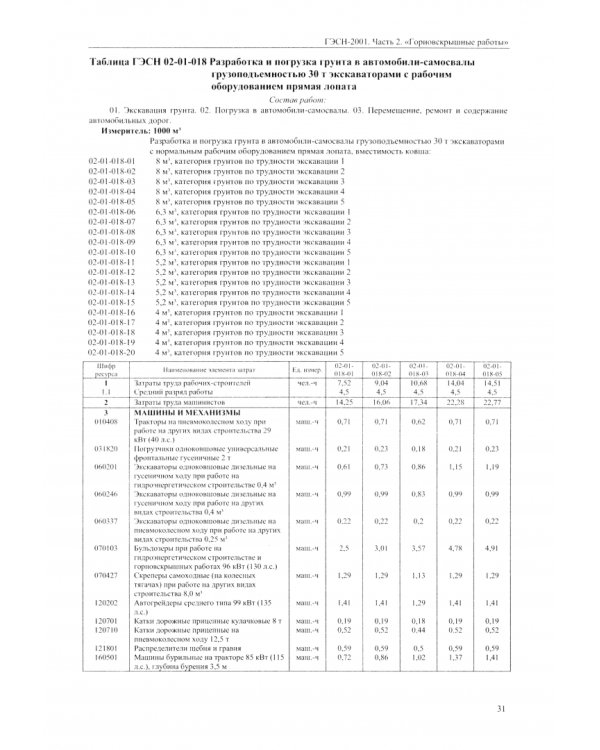 ГЭСН 81-02-02-2001 Часть 2. Горновскрышные работы