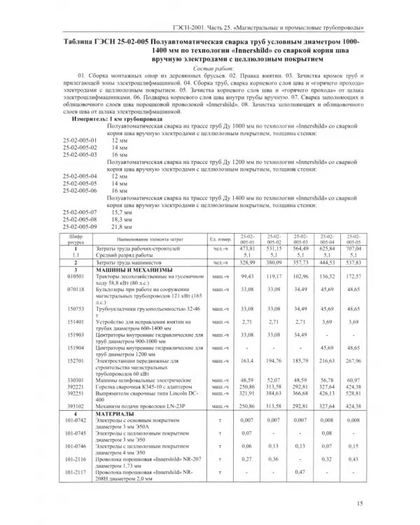 ГЭСН 81-02-25-2001. Часть 25. Магистральные и промысловые трубопроводы