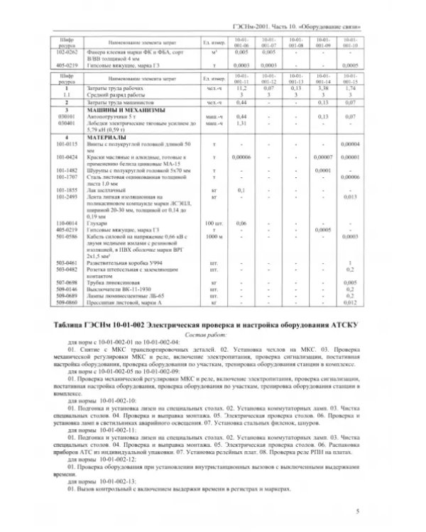 ГЭСНм 81-03-10-2001. Часть 10.Оборудование связи