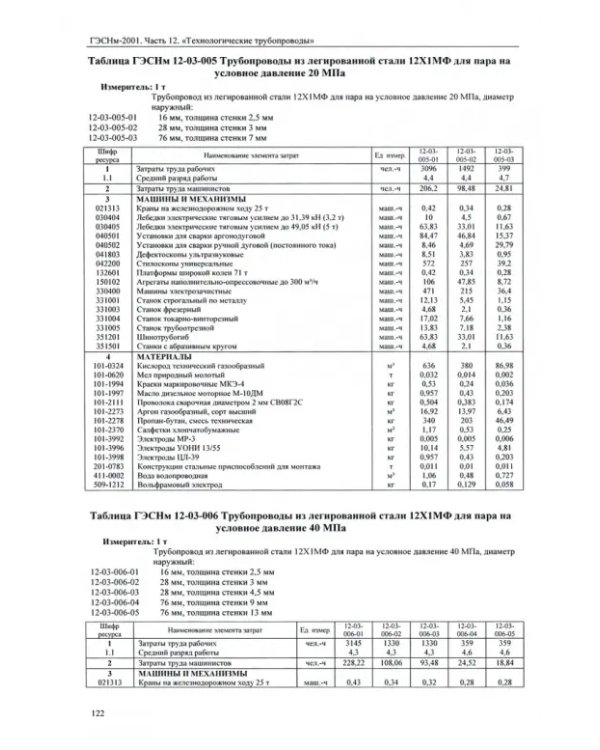 ГЭСНм 81-03-12-2001. Часть 12. Технологические трубопроводы