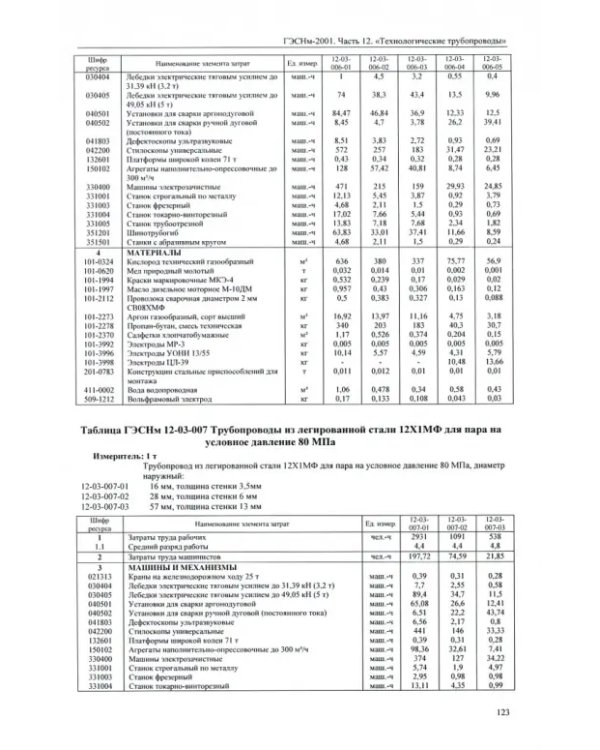 ГЭСНм 81-03-12-2001. Часть 12. Технологические трубопроводы