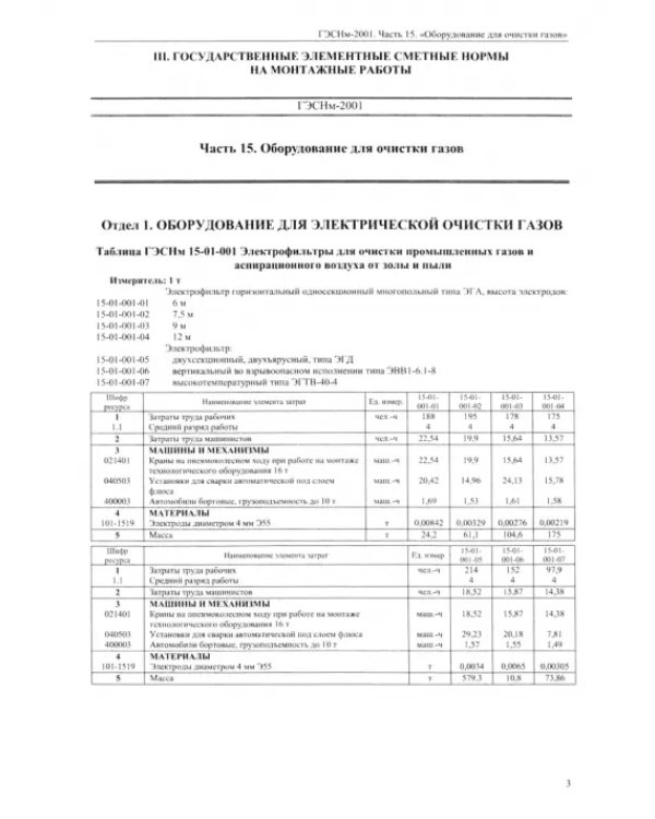ГЭСНм 81-03-15-2001. Часть 15.Оборудование для очистки газов