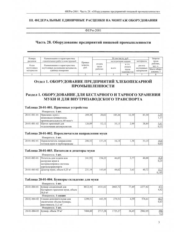 ГЭСНм 81-03-28-2001 Часть 28. Оборудование предприятий пищевой промышленности