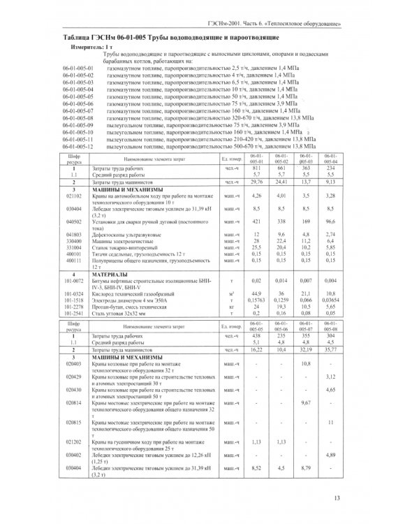 ГЭСНм 81-03-06-2001. Часть 6.Теплосиловое оборудование