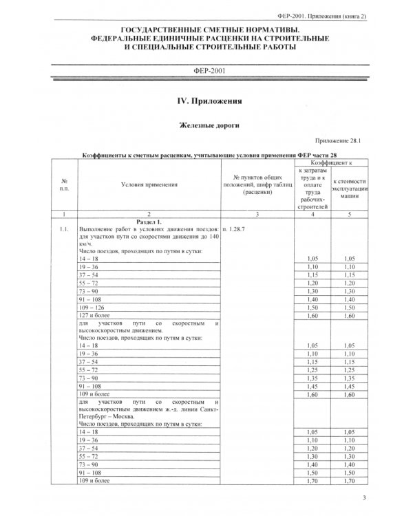 ФЕР 81-02-Пр(2)-2001. Приложения. Книга 2