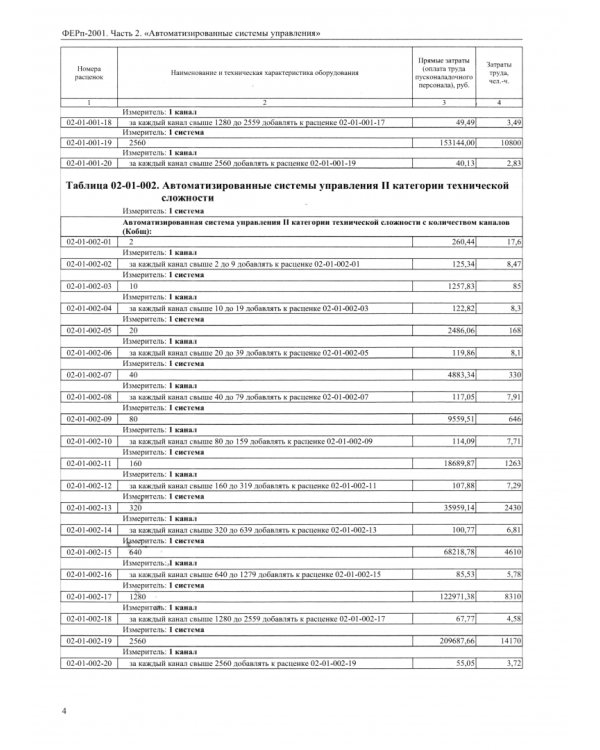 ФЕРп 81-05-02-2001. Часть 2. Автоматизированные системы управления