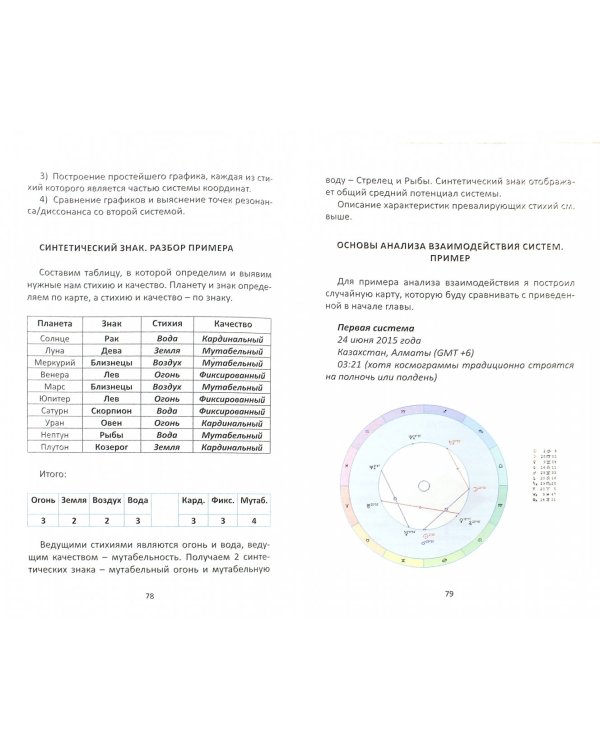 Об основных астрологических принципах
