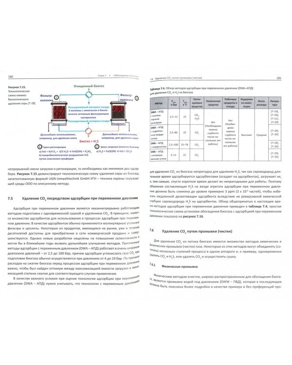 Биогаз. Производство, обогащение, подача