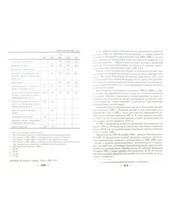 Формула малого предпринимательства как основы развития регионов