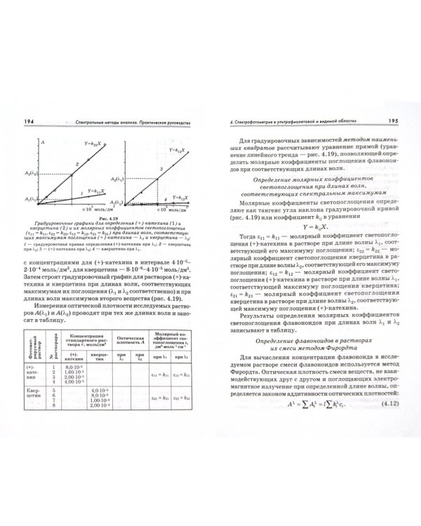 Спектральные методы анализа. Практическое руководство. Учебное пособие