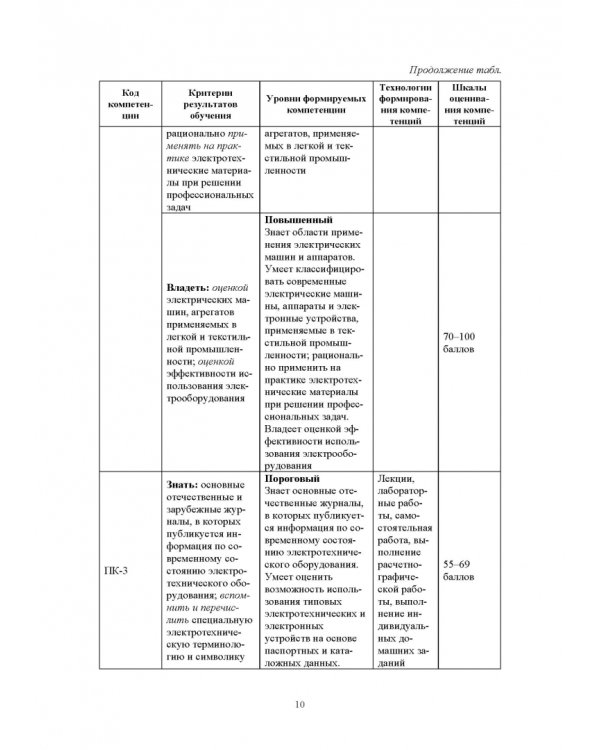 Электротехника и электроника. Дистанционный курс